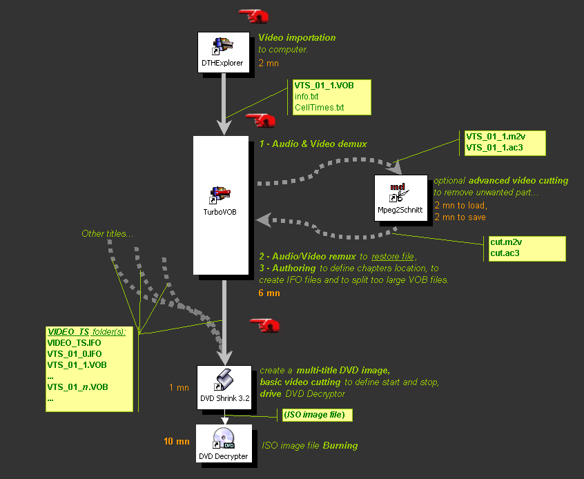 organigram icone