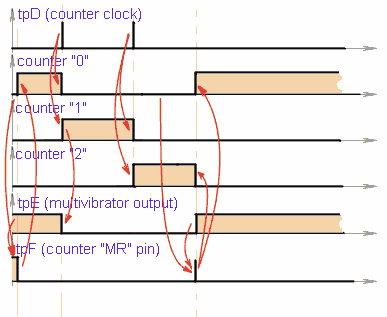 logic oscillogram